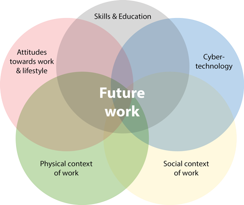 future-work-visual-web.png
