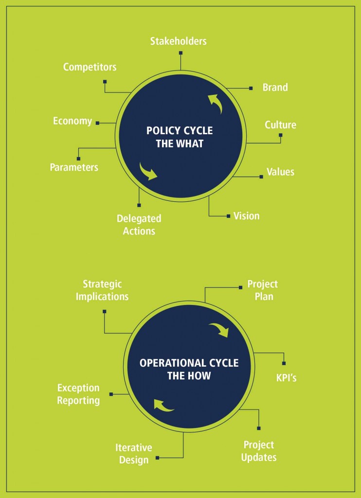 Policy-Cycle