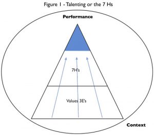 Talenting: Framework and Metaphors for a New Processual Approach to ...