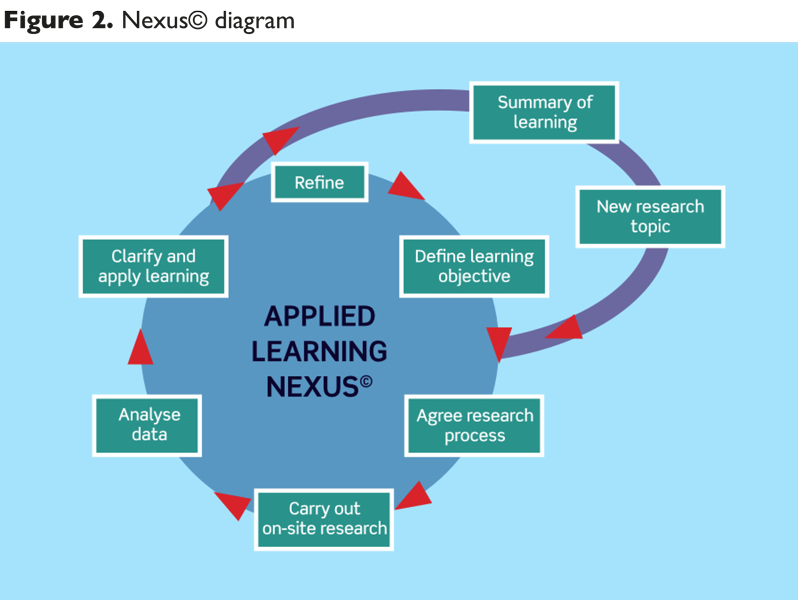 Nexus_Model_figure2-
