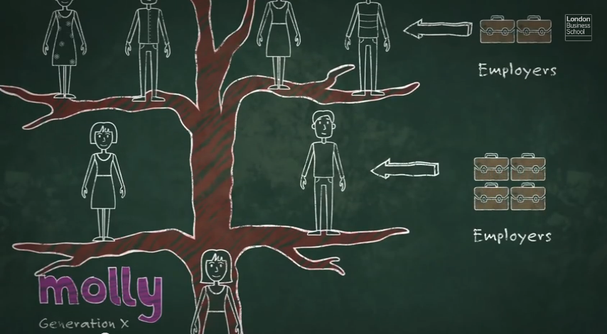 How is Generation Y changing the way we work?