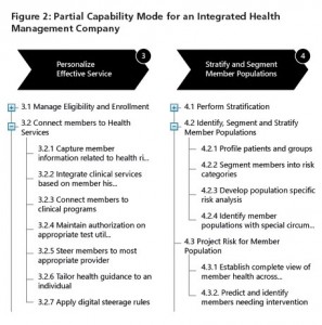 Figure2-Partial-capability-mode-for-an-integrated-health-management-