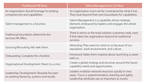 talent-management-visual-final