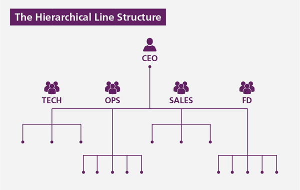 hieararchical-line-structure-archetype