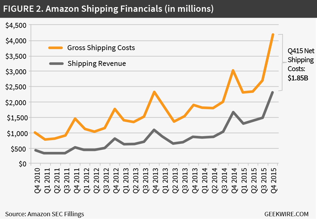 Building the Everything Store Amazon’s Cycles of Creativity and