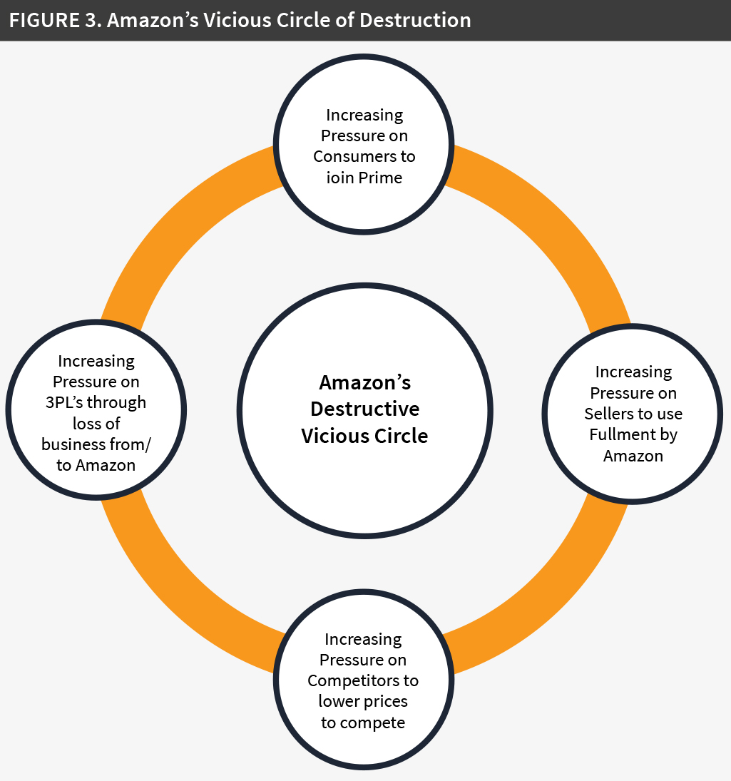 Building the Everything Store: Amazon’s Cycles of Creativity and ...