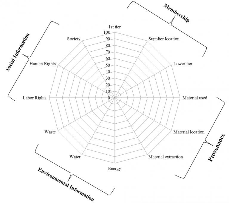 What You Need to Know About Supply Chain Disclosure The European Business Review