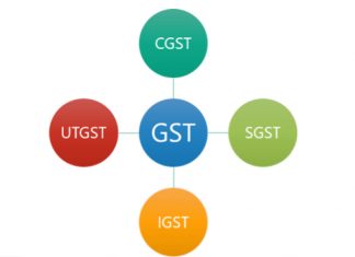 What is IGST?