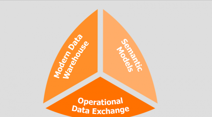 Discovery Hub® Now Supports Azure Synapse Analytics & SQL Server 2019
