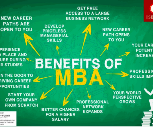 The Benefits Of Online Learning: Advantages Of Online MBA Degrees