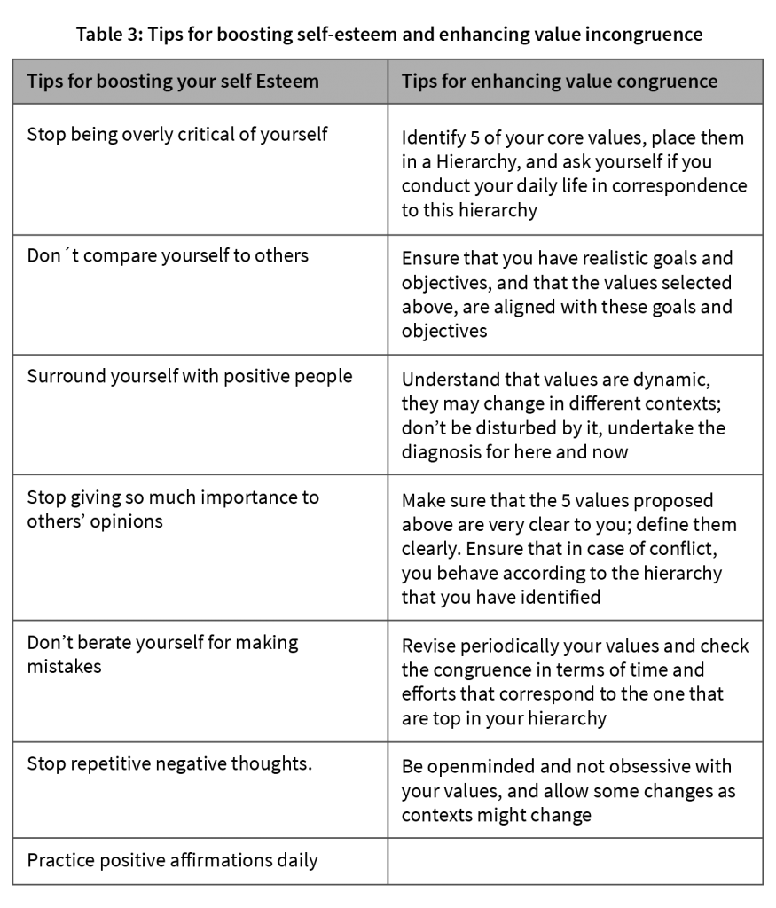 Covid-19, Stress, Self-Esteem, Values, and Psychological Well-being ...