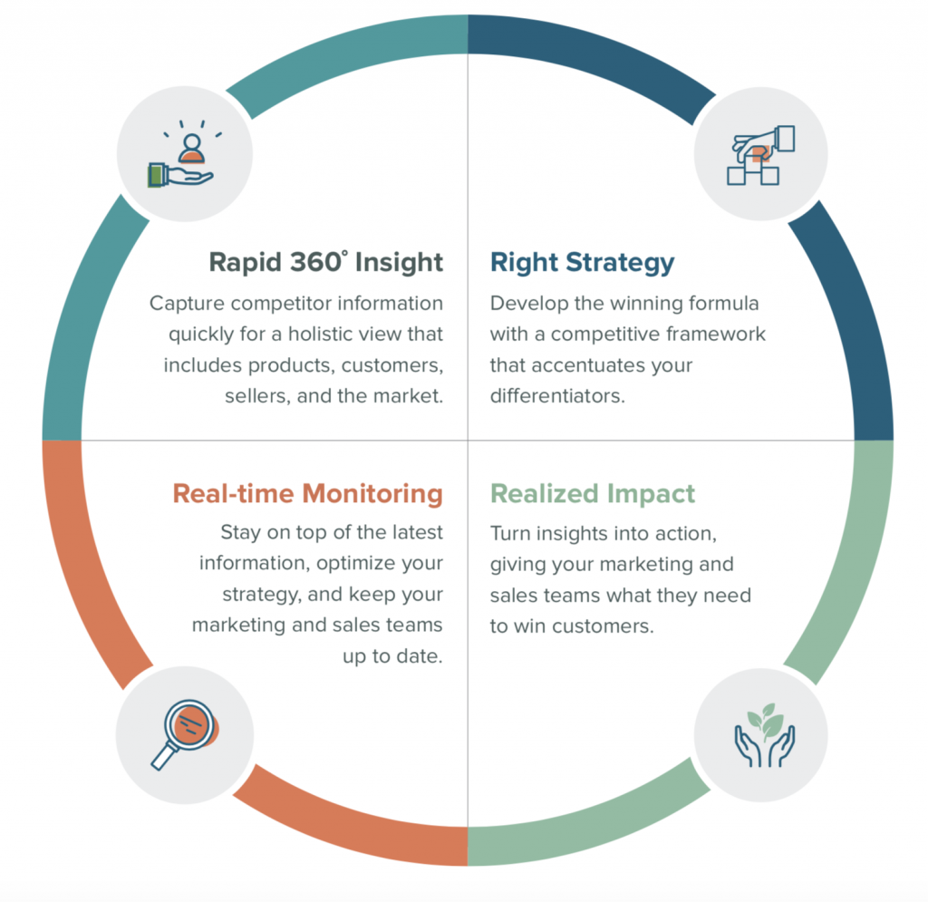 How Competitive Intelligence Can Keep You Ahead In Rapidly Changing ...