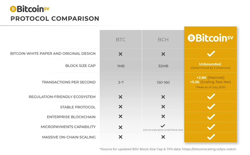 btc bcc unterschied