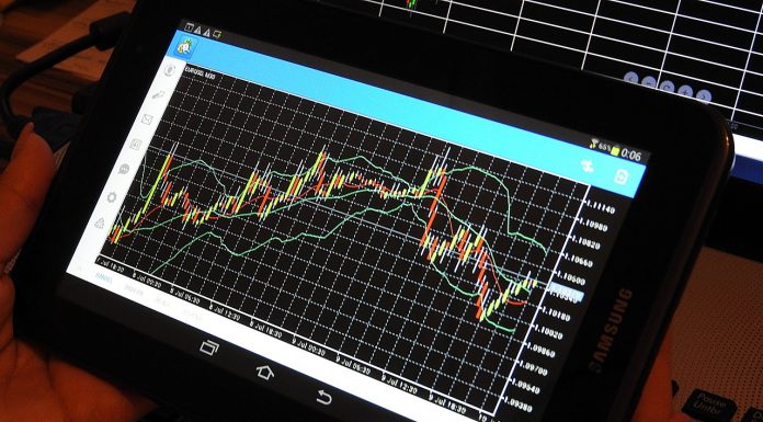 Inverted Hammer Candle Stick Method – How does it work