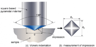 Vickers Hardness Testing