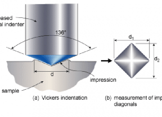 Vickers Hardness Testing