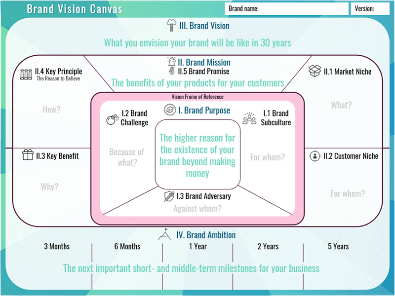 Brand Vision Canvas