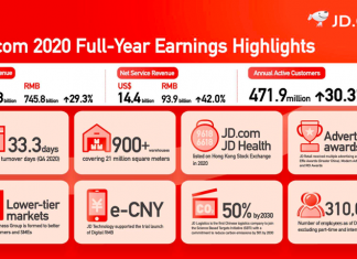 CEO Liu Qiangdong Announces 2020 Earnings Report for JD.com JD