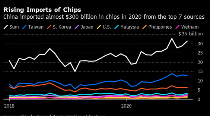 How Will ‘Chipageddon’ Affect the Smart Wearable Market in the Next 6 Months?