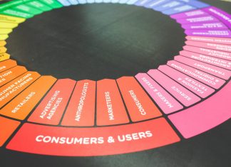 Tips on How to Plan Effective Communication Strategies for Marketing