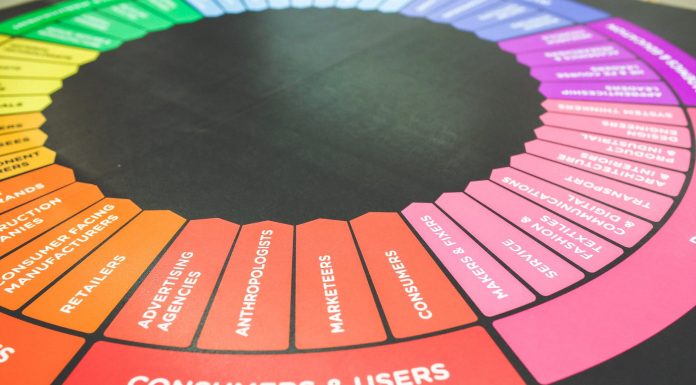 Tips on How to Plan Effective Communication Strategies for Marketing