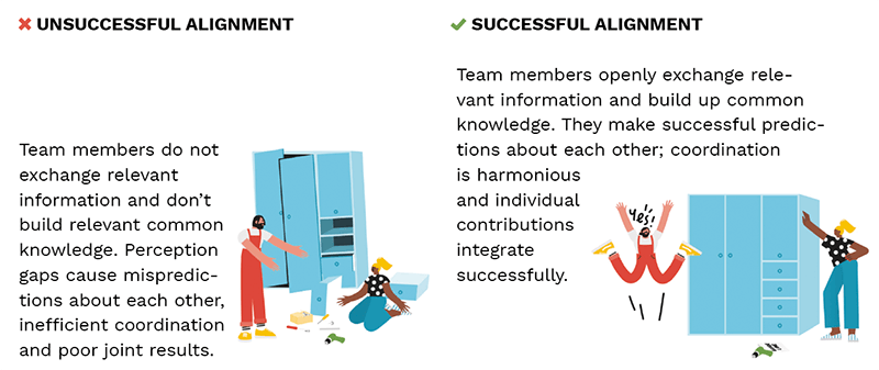 mutual understanding