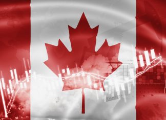 Canadian Market