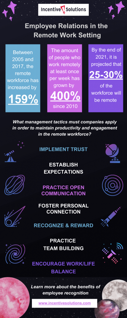 A Guide to Remote Working for SMBs - The European Business Review