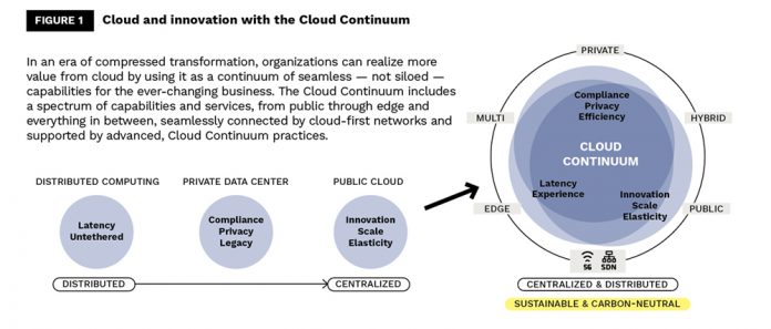 How European Companies can use the Cloud to Increase their ...