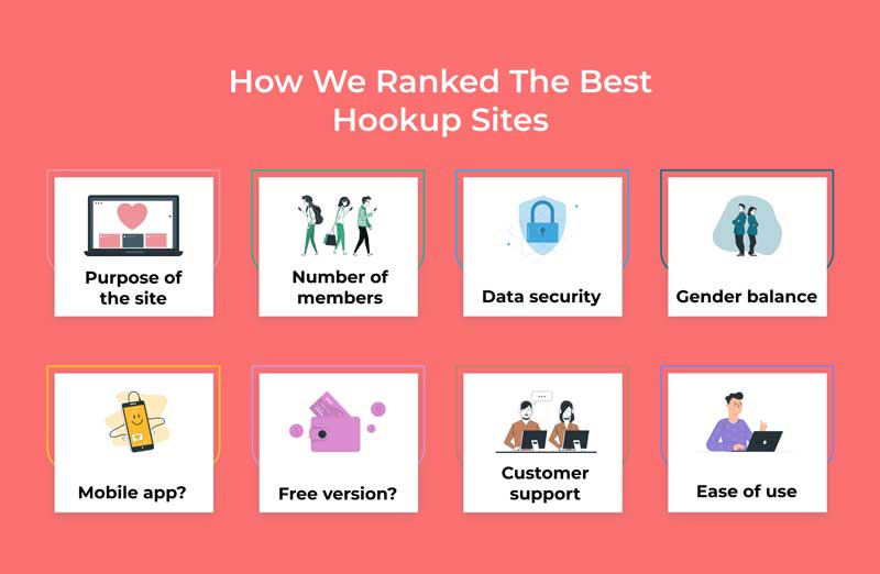 how_we_ranked_the_best_hookup_sites