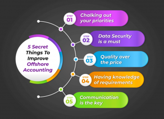 5 Secret Things to Improve Offshore Accounting