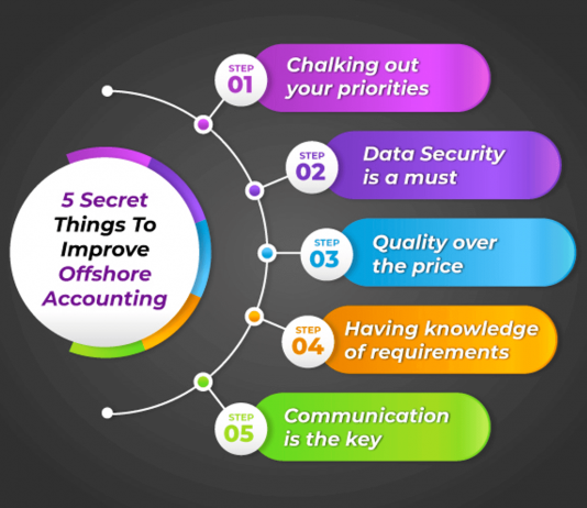 5 Secret Things to Improve Offshore Accounting