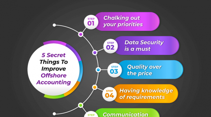 5 Secret Things to Improve Offshore Accounting
