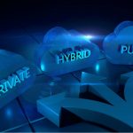 Keeping Your Hybrid Cloud Secure Cloud Computing