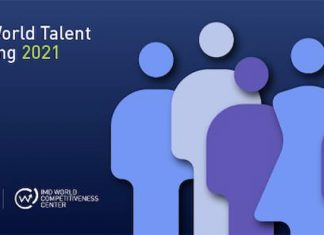 IMD 2021 World Talent Ranking