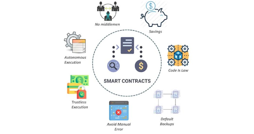 Benefits of Ethereum Smart Contracts Development