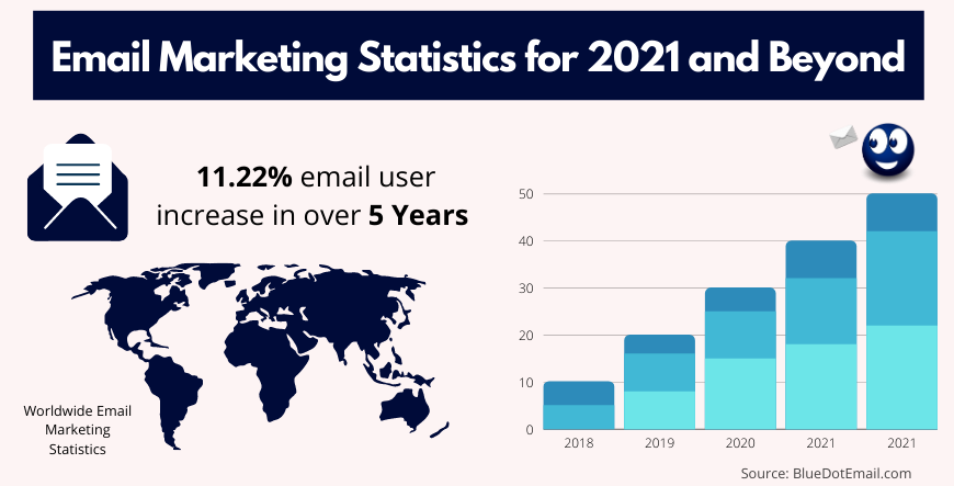 Email-Marketing-Statistics
