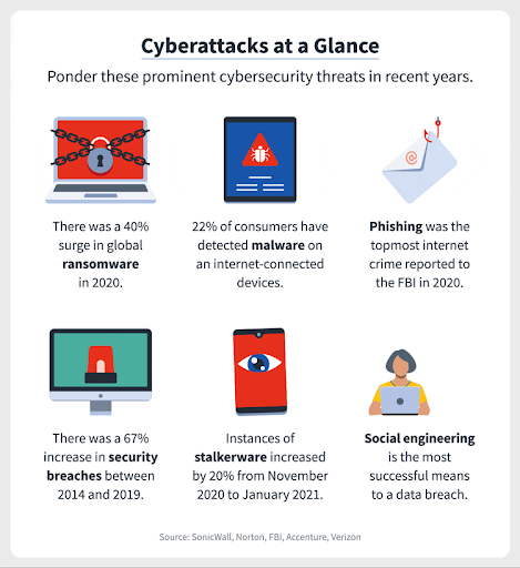 Importance of Cybersecurity