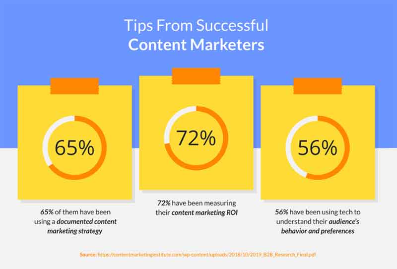 Tips from Successful Content Marketers