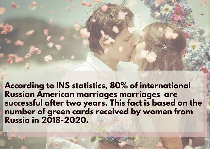 marriage statistic