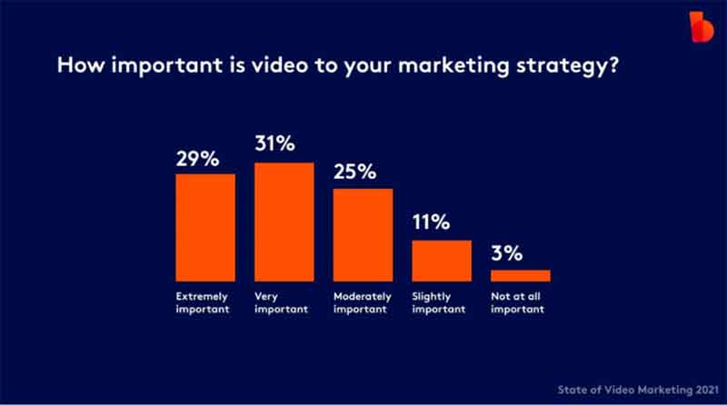 video marketing strategy