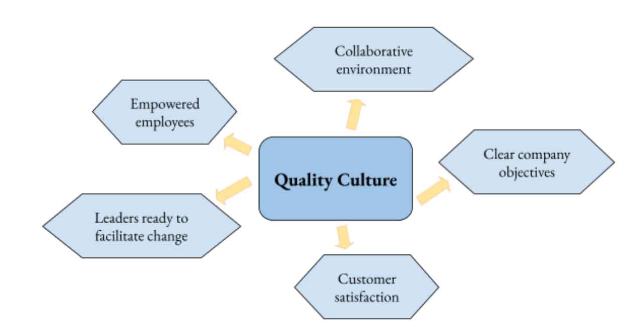 Quality-culture