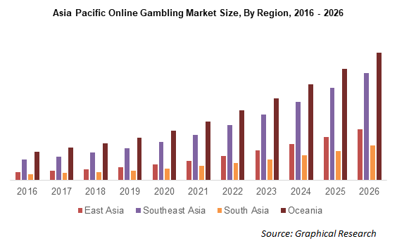 Top Online Casino Software Providers 2023-2024