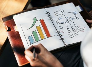 Business Startups
