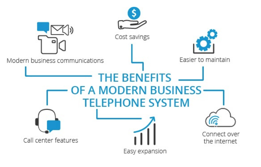 Phone System Is a Business Imperative