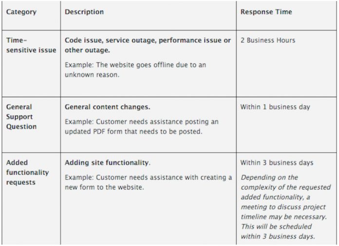 Top 9 Essential Incident Management KPIs The European Business Review