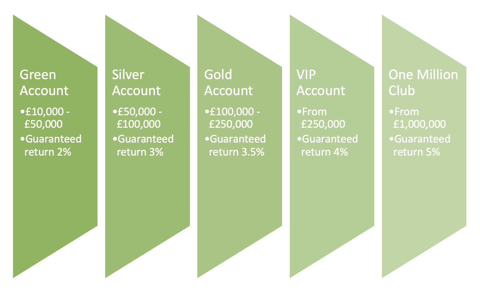 Types of Trading Accounts