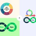 agile and devops