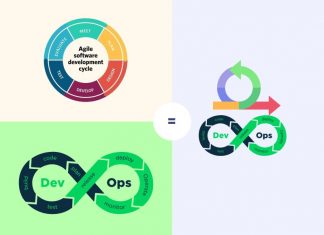 Agile & DevOps: How Do They Interrelate & What Secret Benefits you can Leverage? agile and devops
