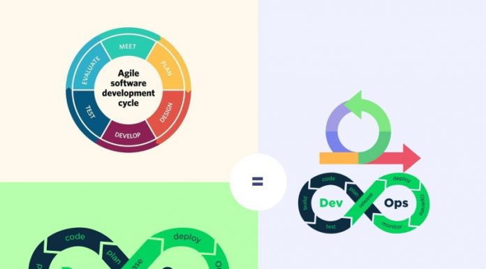 Agile & DevOps: How Do They Interrelate & What Secret Benefits you can Leverage? agile and devops